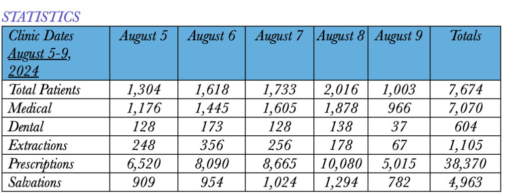 statistics